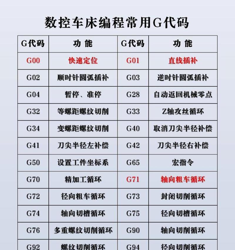 编程代码需要什么样的笔记本电脑？