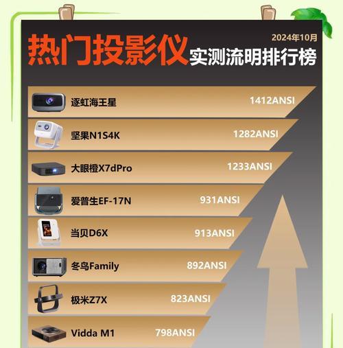 即将上市的投影仪有哪些新特性？