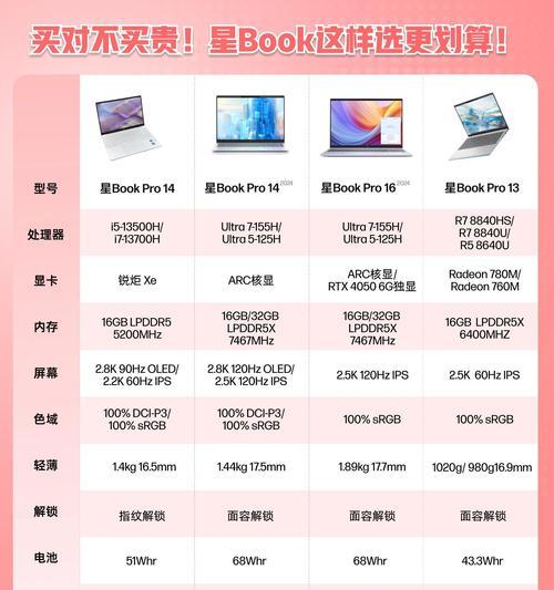 笔记本i7处理器最佳配置是什么？如何选择搭配？