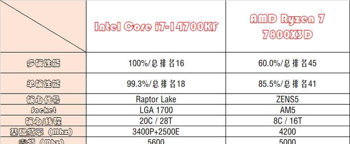 笔记本i7处理器最佳配置是什么？如何选择搭配？