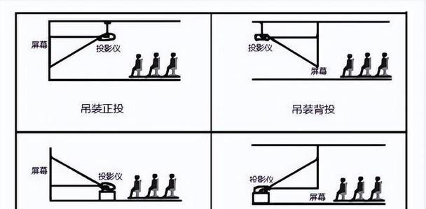 投影仪和壁挂电视的安装方法是什么？