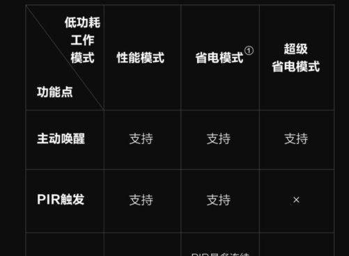 手机云台低角度拍照设置方法是什么？