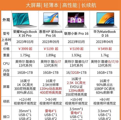 看笔记本电脑如何分析配置？哪些参数是关键？