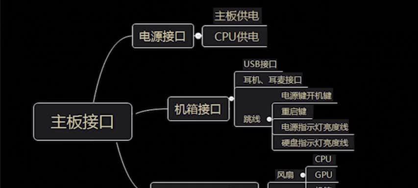 电脑三大件如何正确搭配配置？