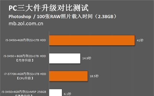 电脑三大件如何正确搭配配置？