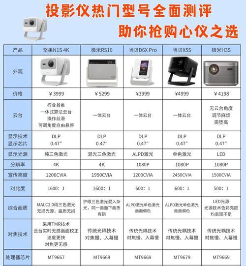坚果投影仪画面尺寸调整方法是什么？