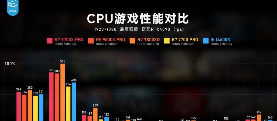 如何查看电脑上的主机配置？