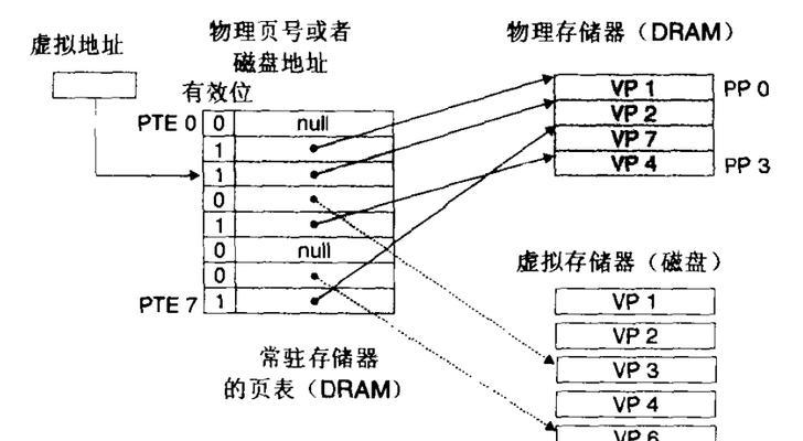 电脑内存条插几根更高效怎么插？