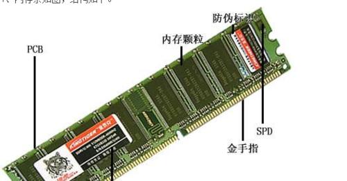 电脑内存条插几根更高效怎么插？