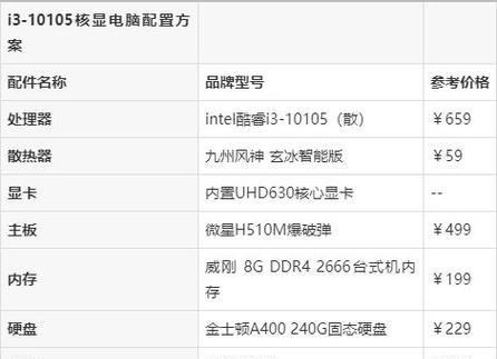 生产力电脑配置适合编程吗？