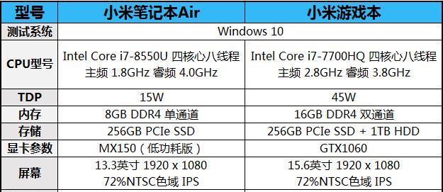 小米笔记本翻屏问题如何解决？