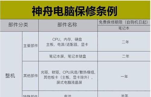 笔记本3060电池的大概价格是多少？