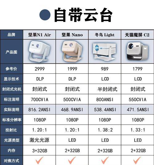 投影仪前面的两个滚轮有什么作用？滚轮功能是什么？