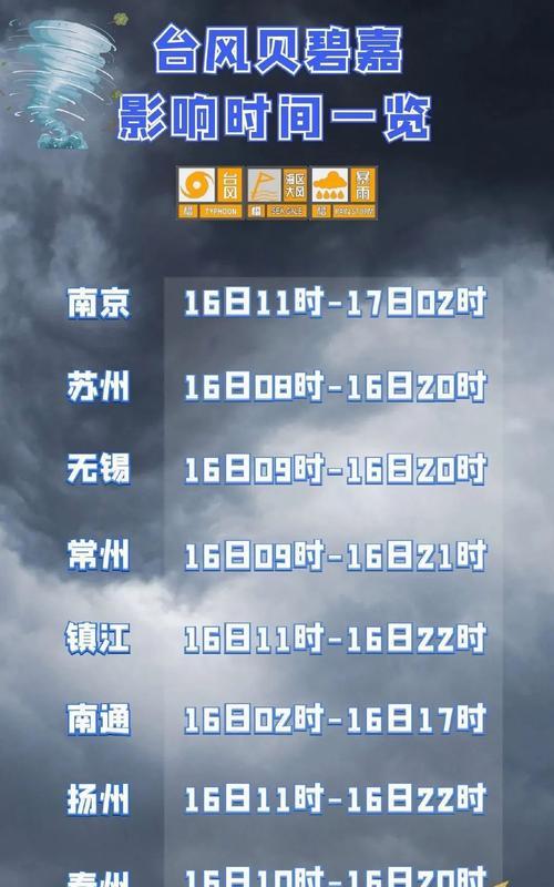 电脑里怎么看台风图标的位置？如何获取台风信息？