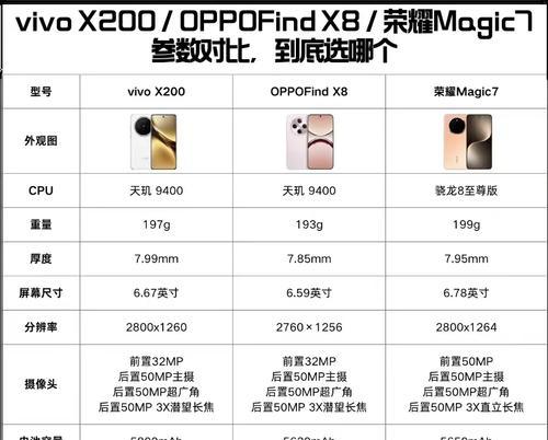 800w像素手机拍照效果如何？与更高像素相比有何差异？