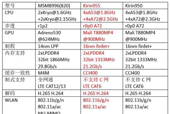 麒麟台式电脑配置适合办公吗？