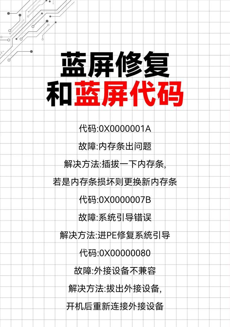 蓝屏后重装系统有哪些步骤？