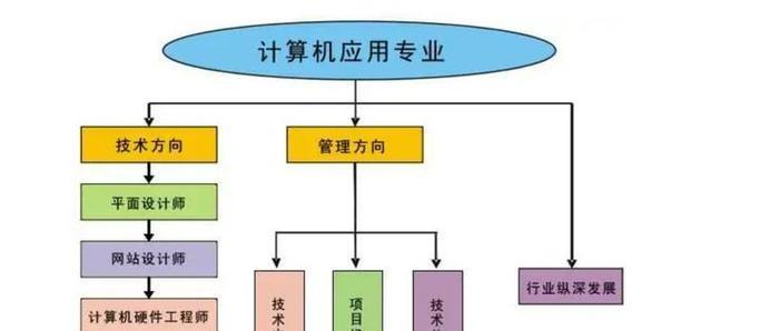 小笔记本电脑编程使用方法是什么？便携性如何？