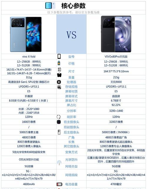 vivox80手机拍照对焦的设置方法是什么？效果如何？