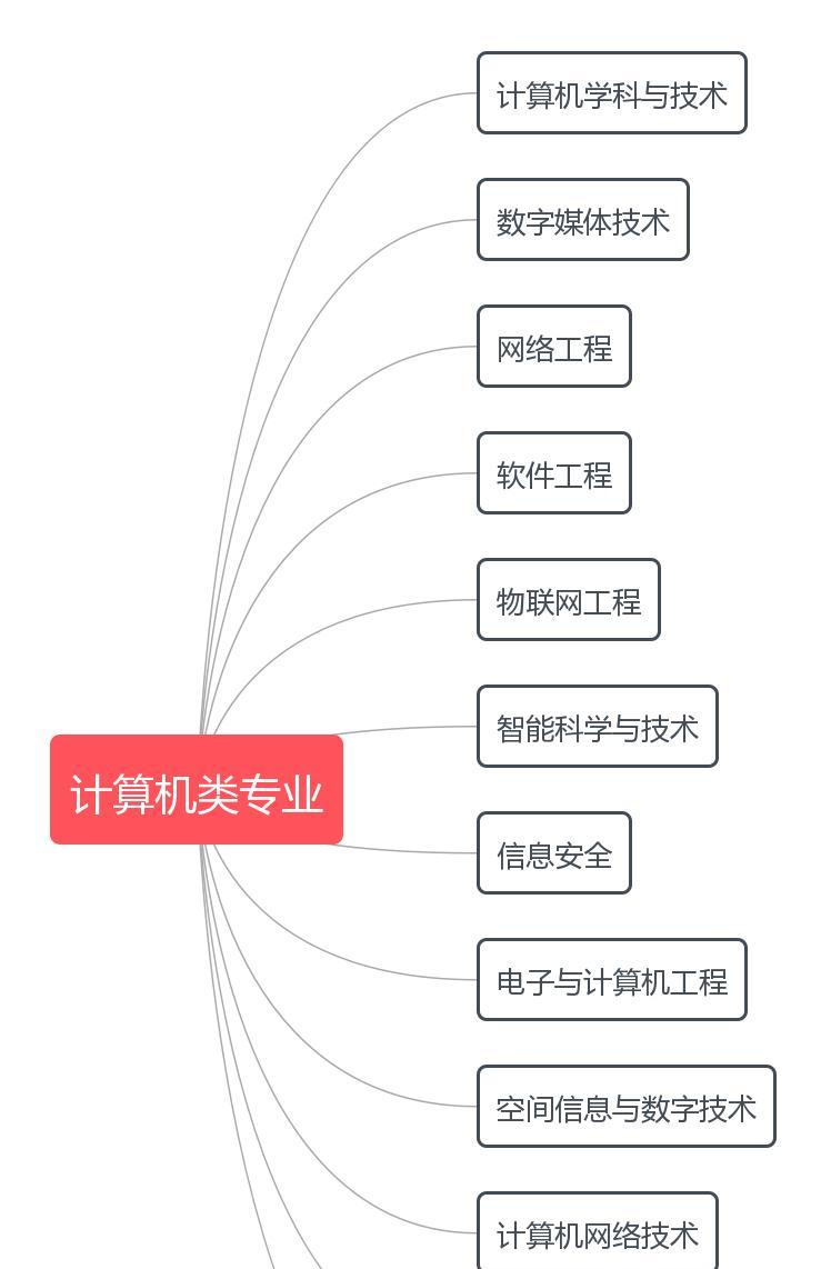 电脑存储配置参数怎么看？如何解读？