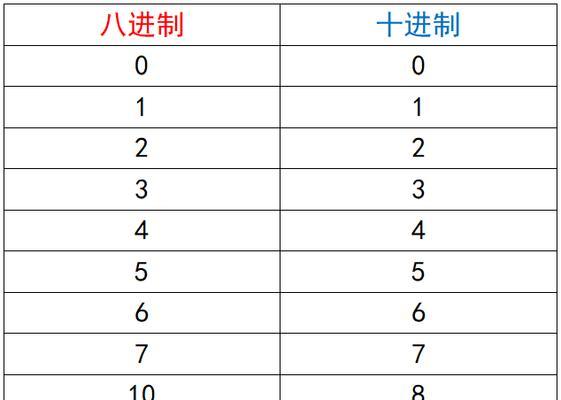 电脑存储配置参数怎么看？如何解读？