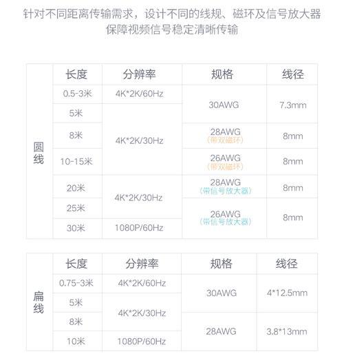 吊顶投影仪安装需要预留哪些线路？线路预留的注意事项有哪些？