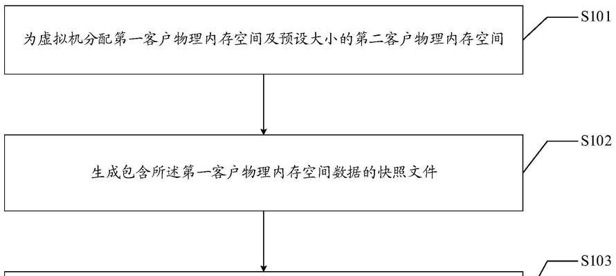 老电脑内存松动的处理方法是什么？