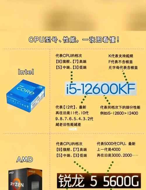 战神笔记本酷睿i7与i9性能差异是什么？如何选择适合自己的？