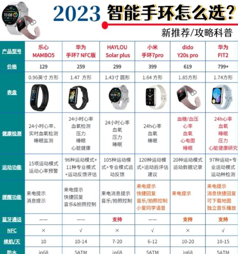 电脑声音如何连接智能手表？