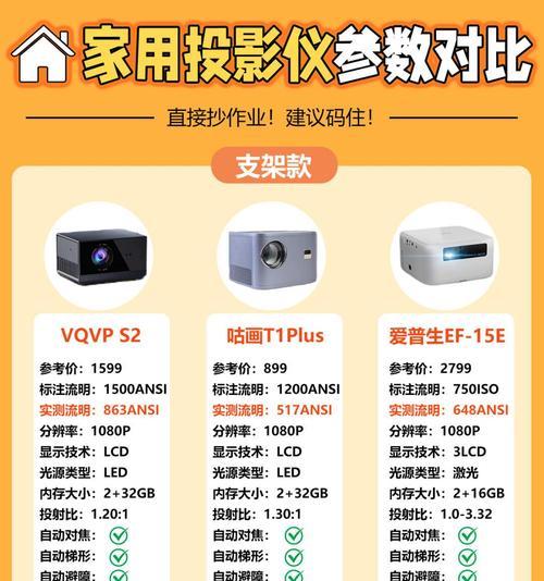 投影仪输入软件有哪些选择？哪款软件支持投影仪输入？