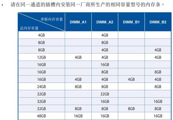 电脑内存条重新划分步骤是什么？