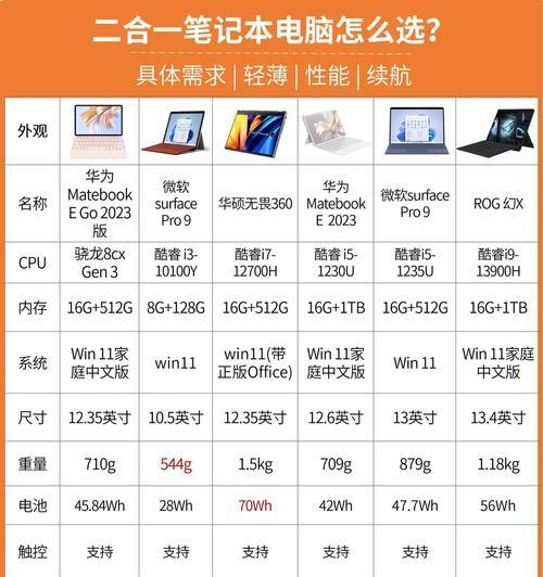 笔记本电脑i71260P中的p含义是什么？