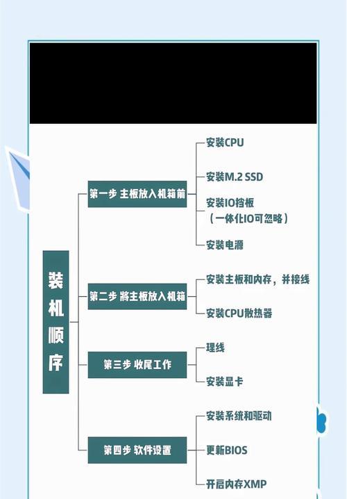 电脑配置要改吗怎么改啊？升级硬件的正确步骤是什么？