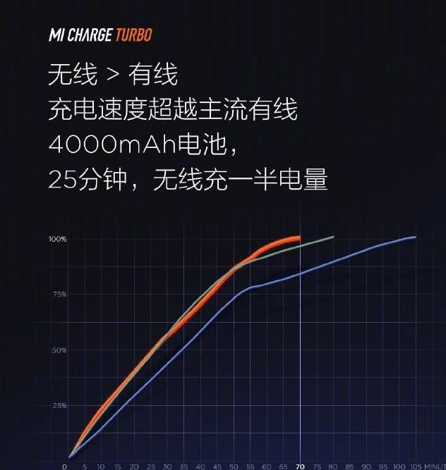 手机充电时如何更换拍照模式？操作步骤是什么？