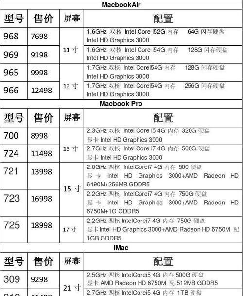 联想和苹果笔记本哪个好？比较两者性能与性价比的要点是什么？