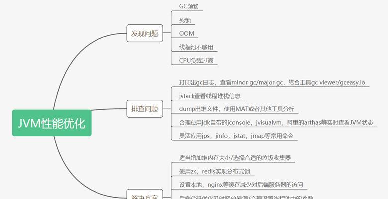 电脑内存占用异常如何排查原因？