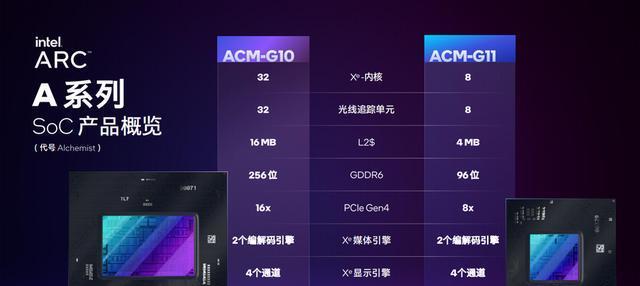 独显开启后性能提升明显吗？
