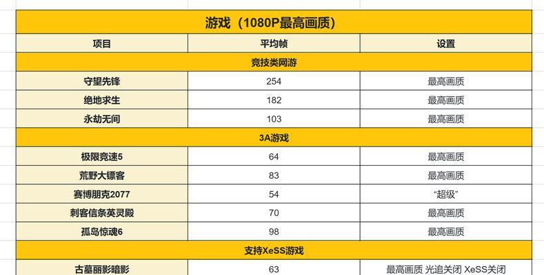 独显开启后性能提升明显吗？