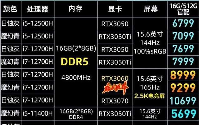 笔记本电脑的合适分辨率如何确定？