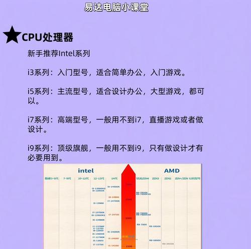理工科笔记本电脑配置推荐？如何选择适合的硬件？