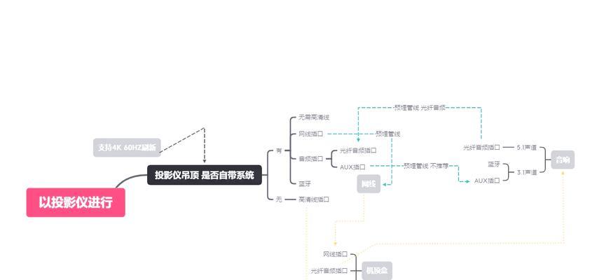 投影仪预埋线路的正确步骤是什么？