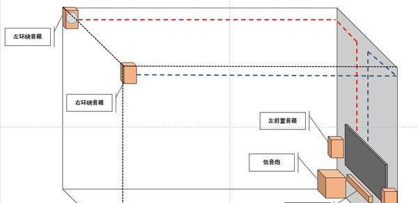投影仪预埋线路的正确步骤是什么？