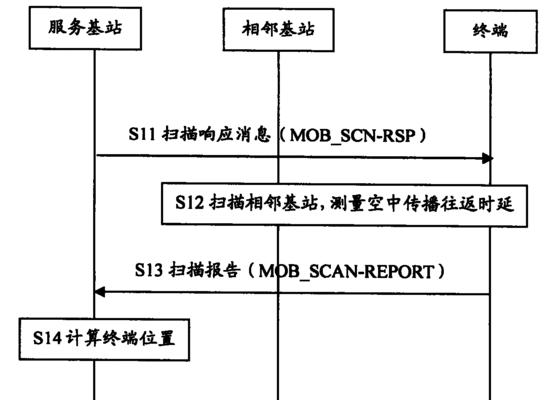华为s14笔记本电脑如何正确关机？