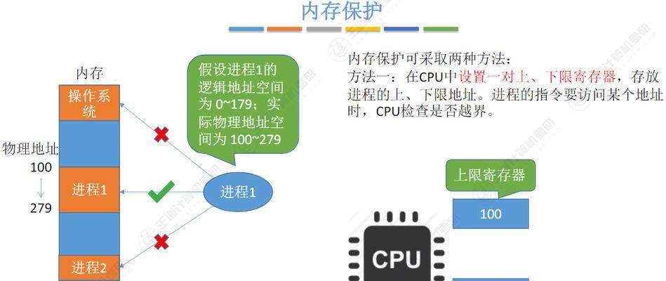 减小电脑内存的有效方法有哪些？