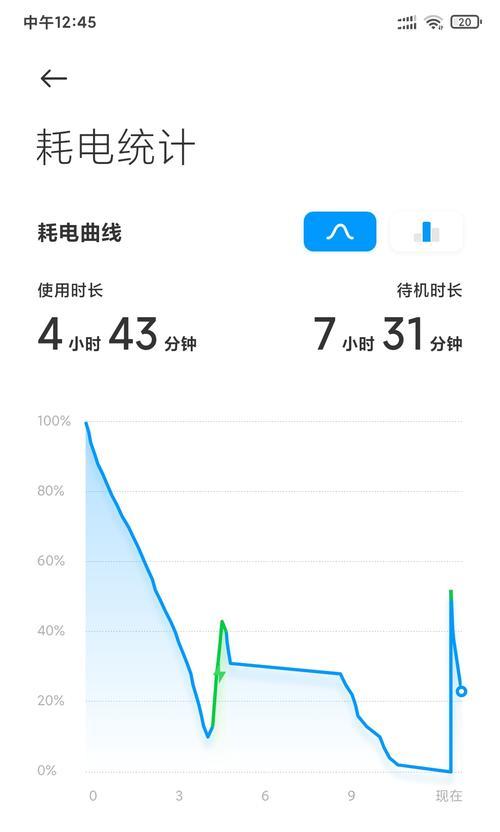 电脑关机后耗电原因是什么？
