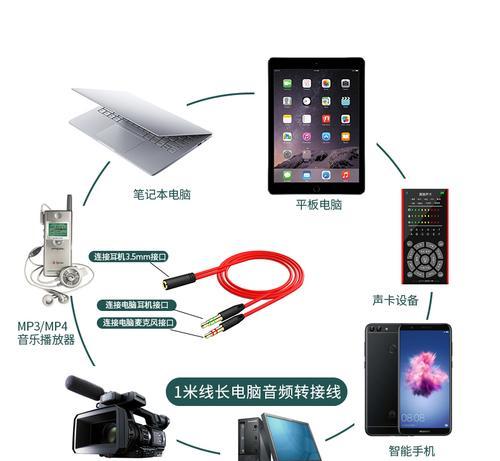 电脑声卡配置耳机麦克风？步骤和注意事项是什么？