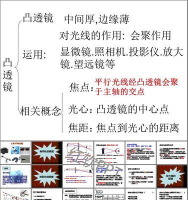 投影仪放大镜功能如何使用？效果如何？