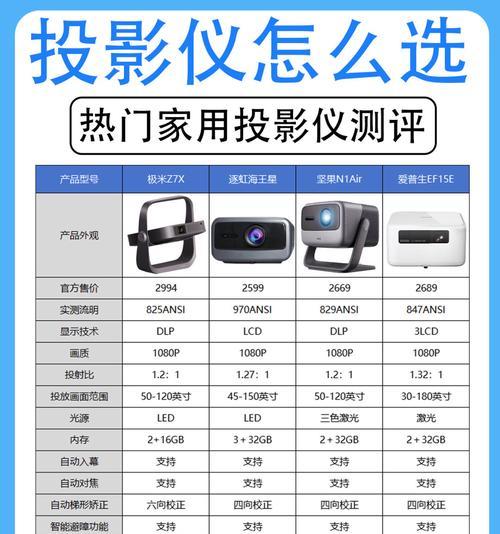 实景星空顶投影仪怎么用？操作指南是什么？