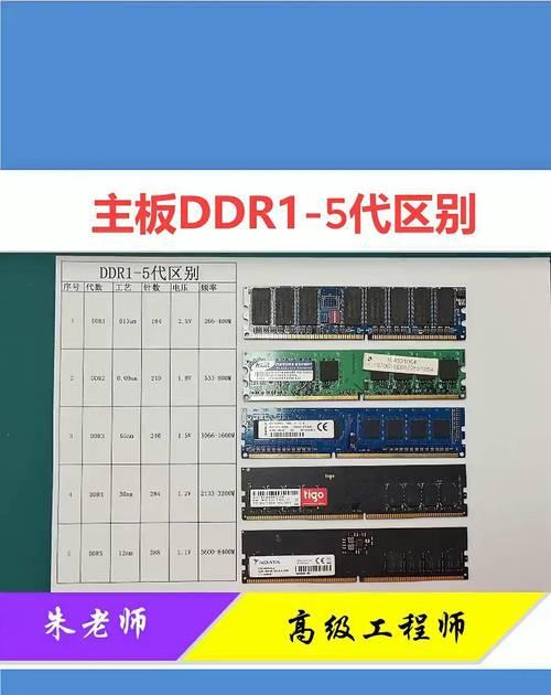 电脑内存几代怎么看？查看内存代数的方法是什么？