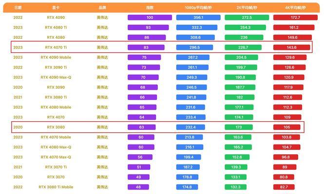 电脑显示器尺寸的查看方法是什么？